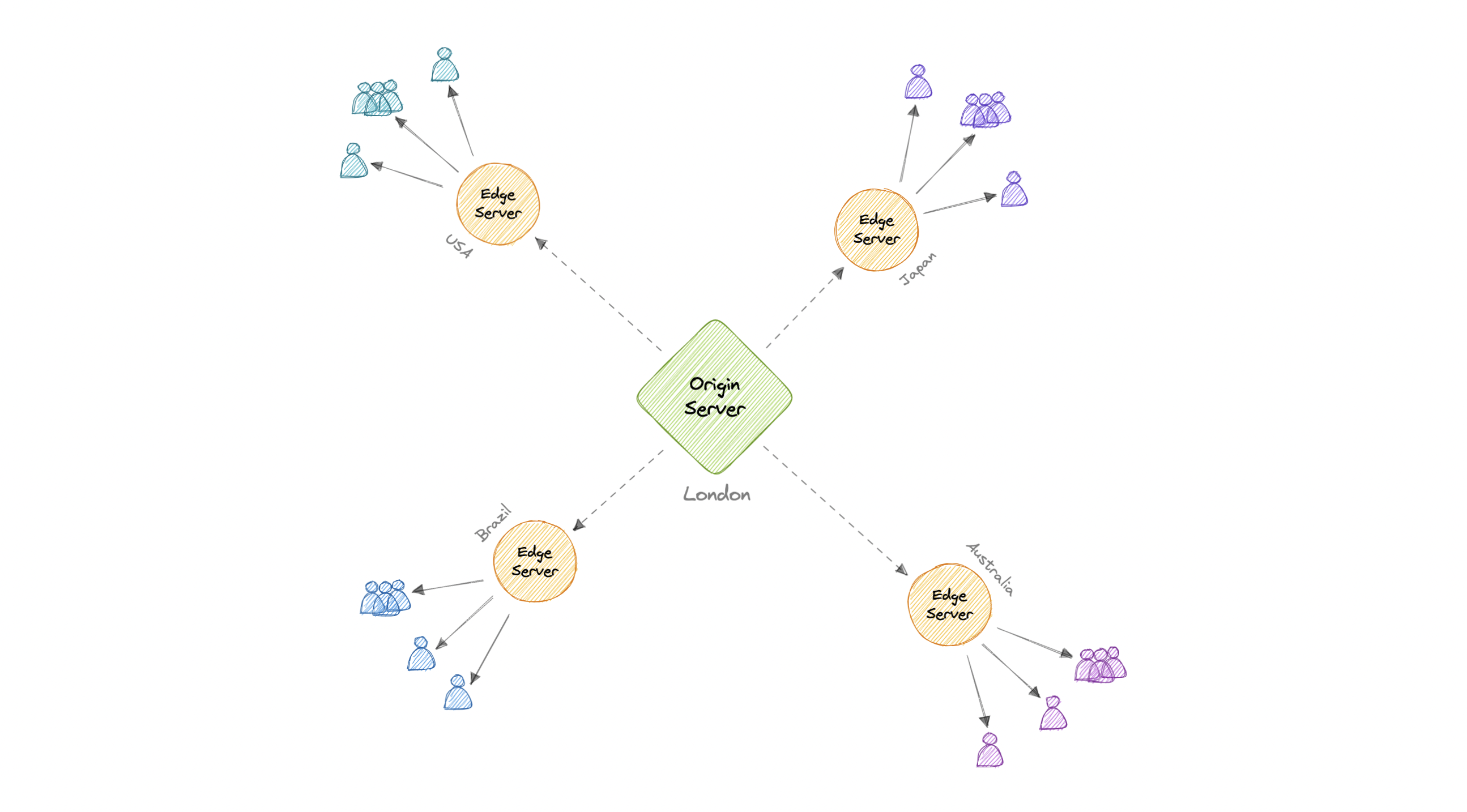 Tie Breaker Functionality for Aerospike Multi-Site Clustering