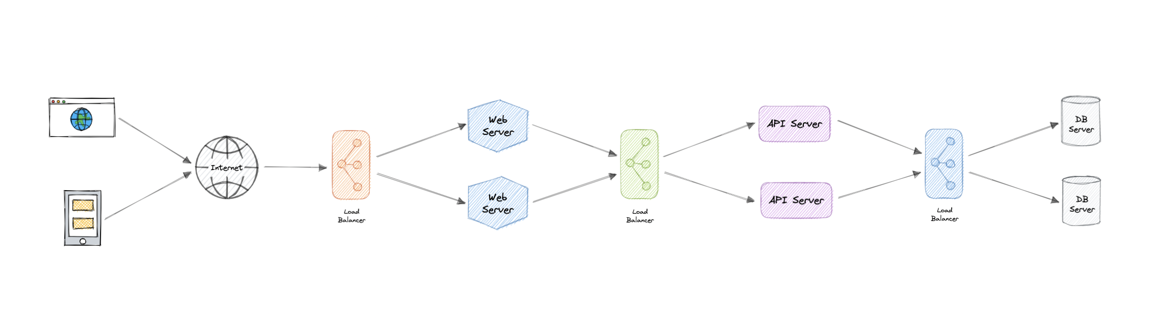 Scaling Business, Improving Reliability in Migrating 5,000 Databases to   DynamoDB, Mercado Libre Case Study