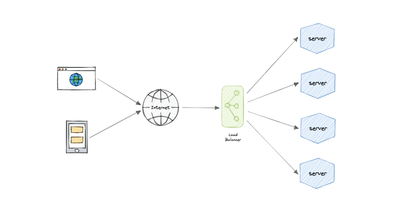 Web balancer