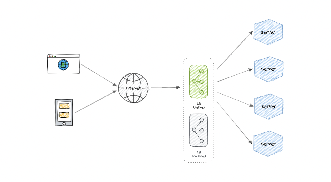 GitHub - karanpratapsingh/system-design: Learn how to design