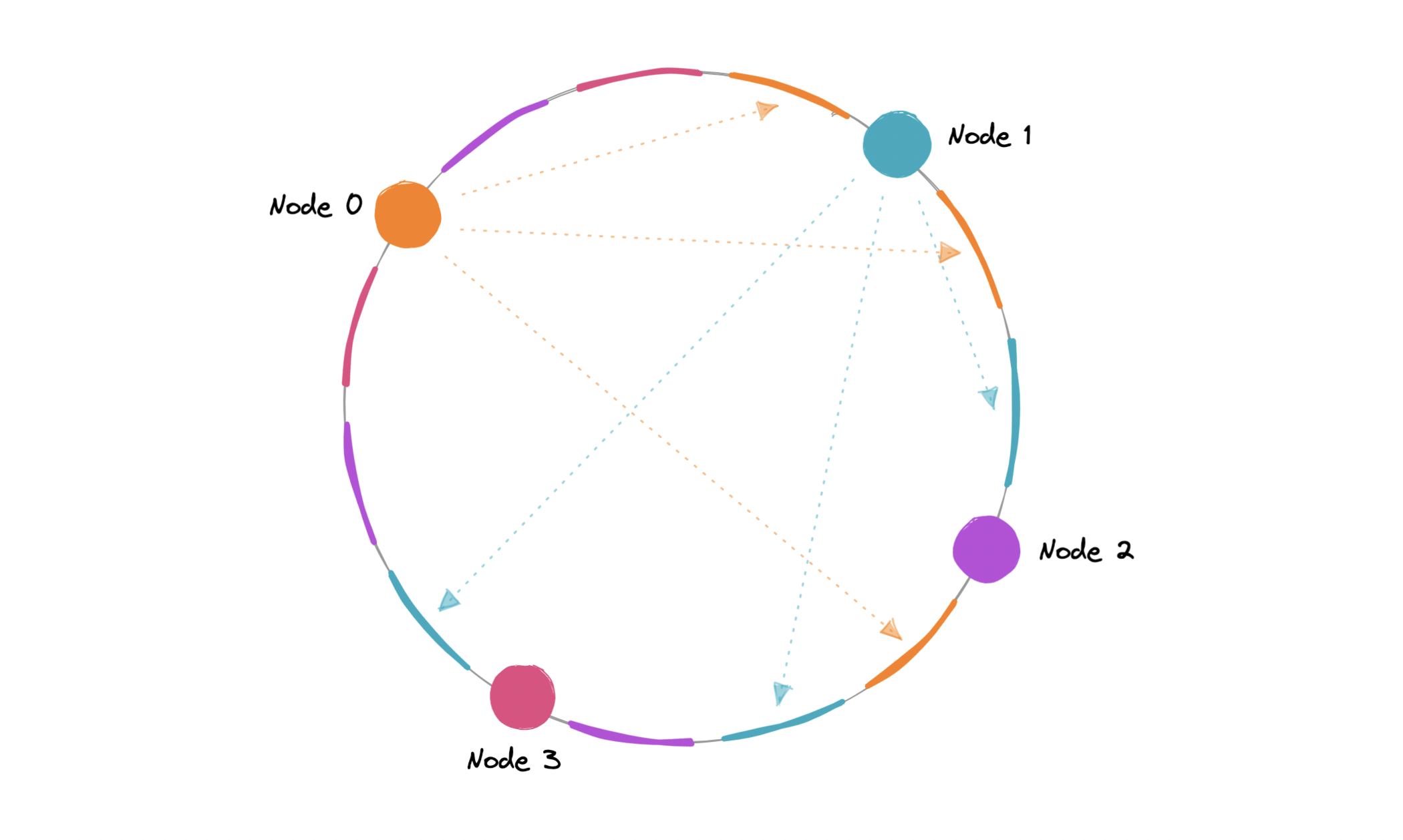 Tie Breaker Functionality for Aerospike Multi-Site Clustering