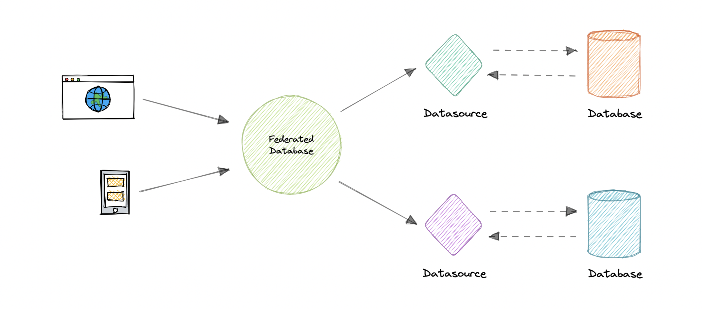 Tie Breaker Functionality for Aerospike Multi-Site Clustering