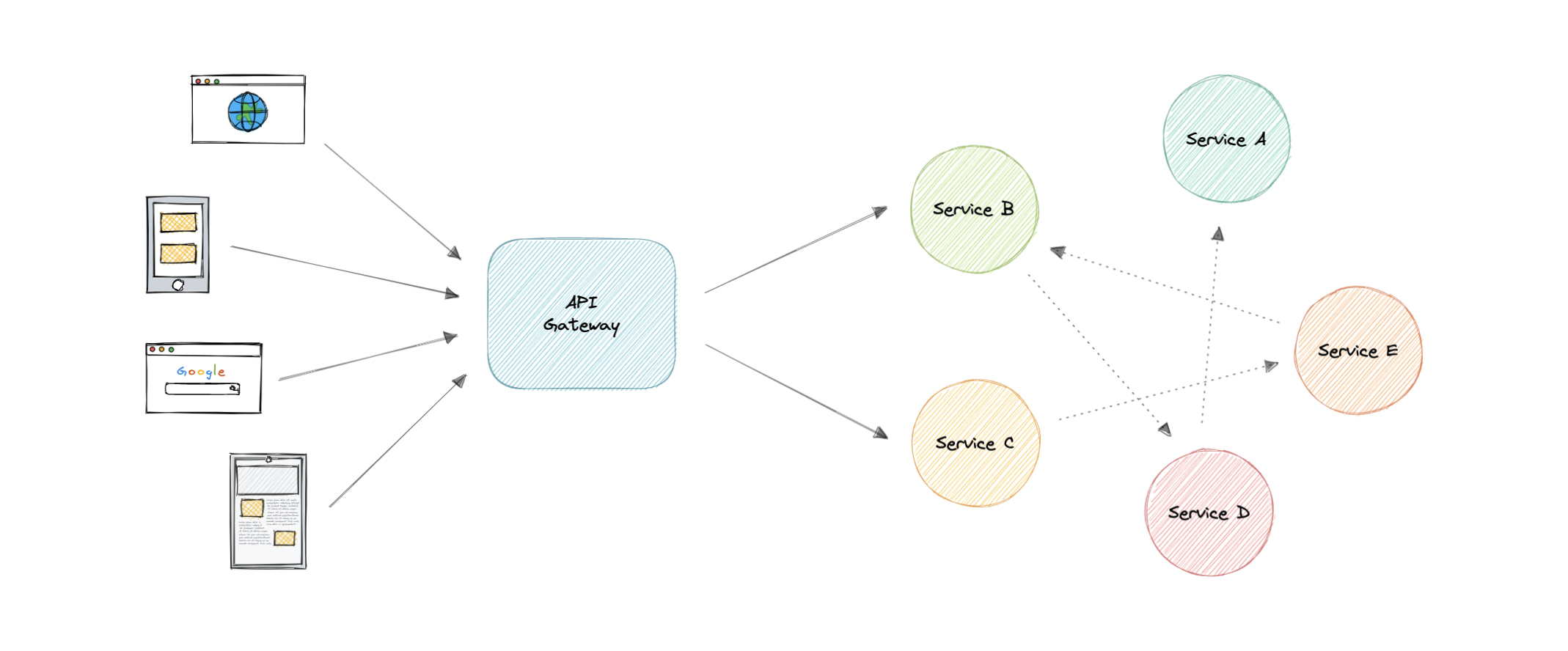 The Balancing Act of Software Architecture: Navigating Quality