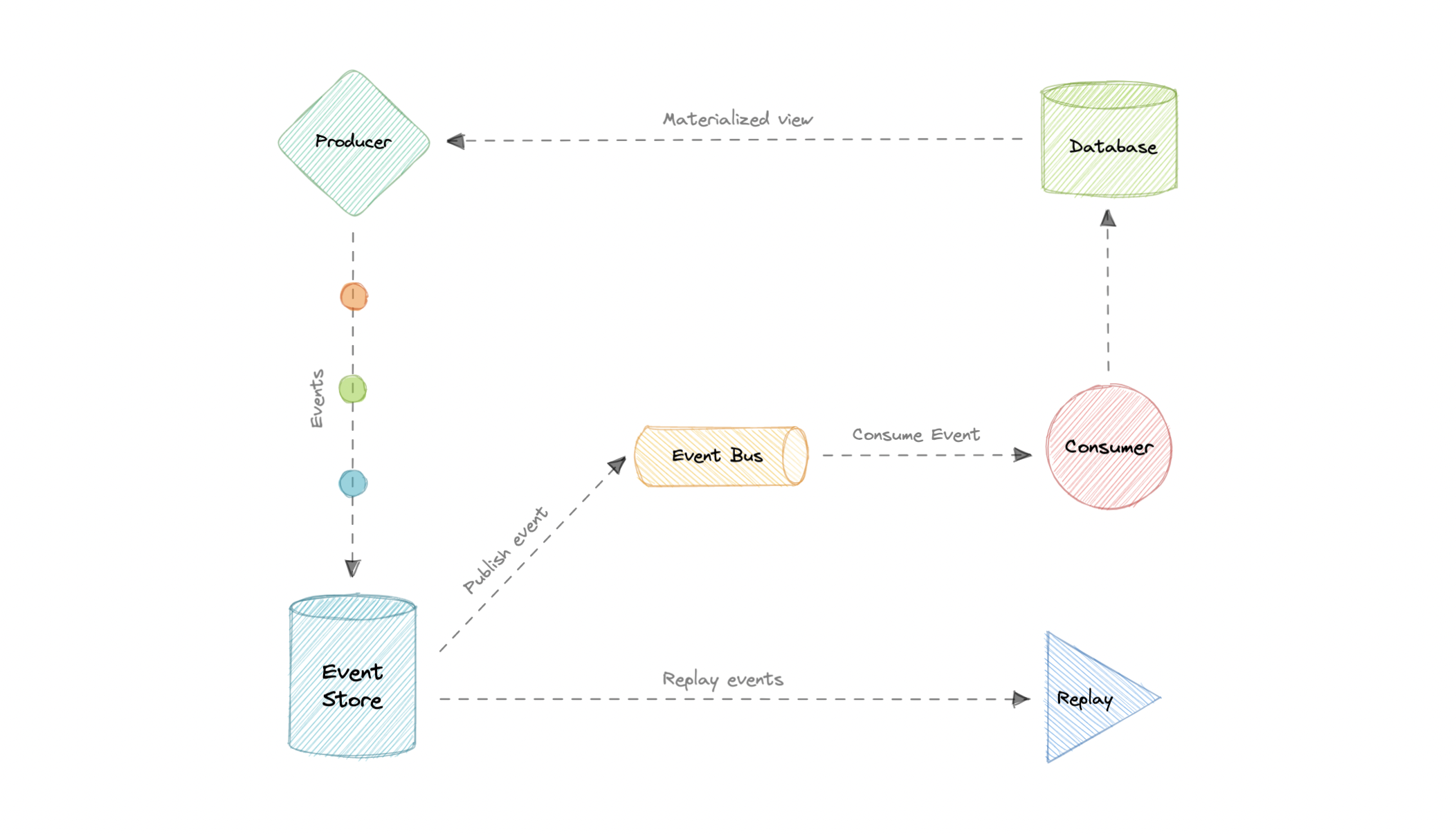 Crack the System Design interview: tips from a Twitter software