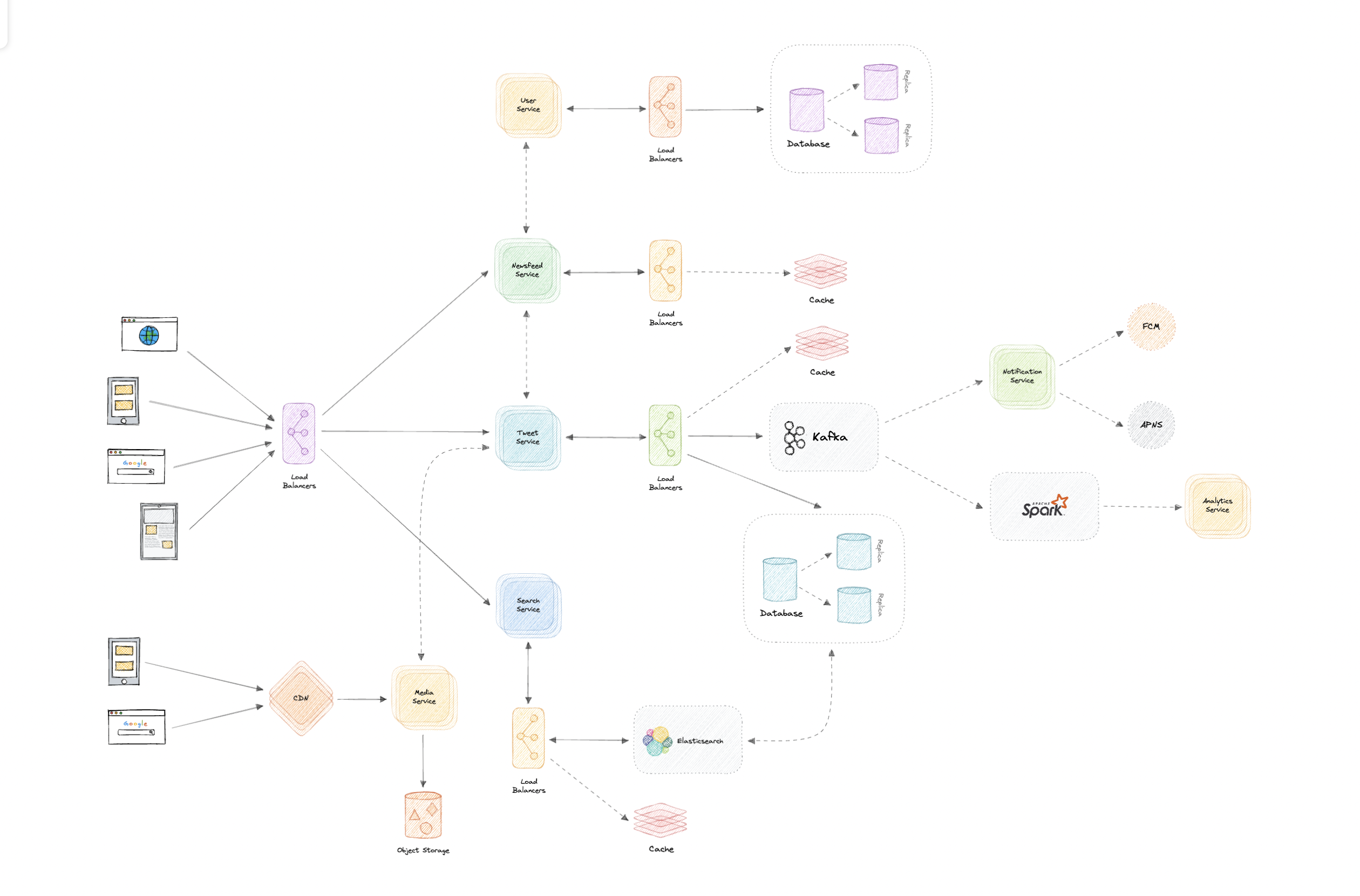 Crack the System Design interview: tips from a Twitter software