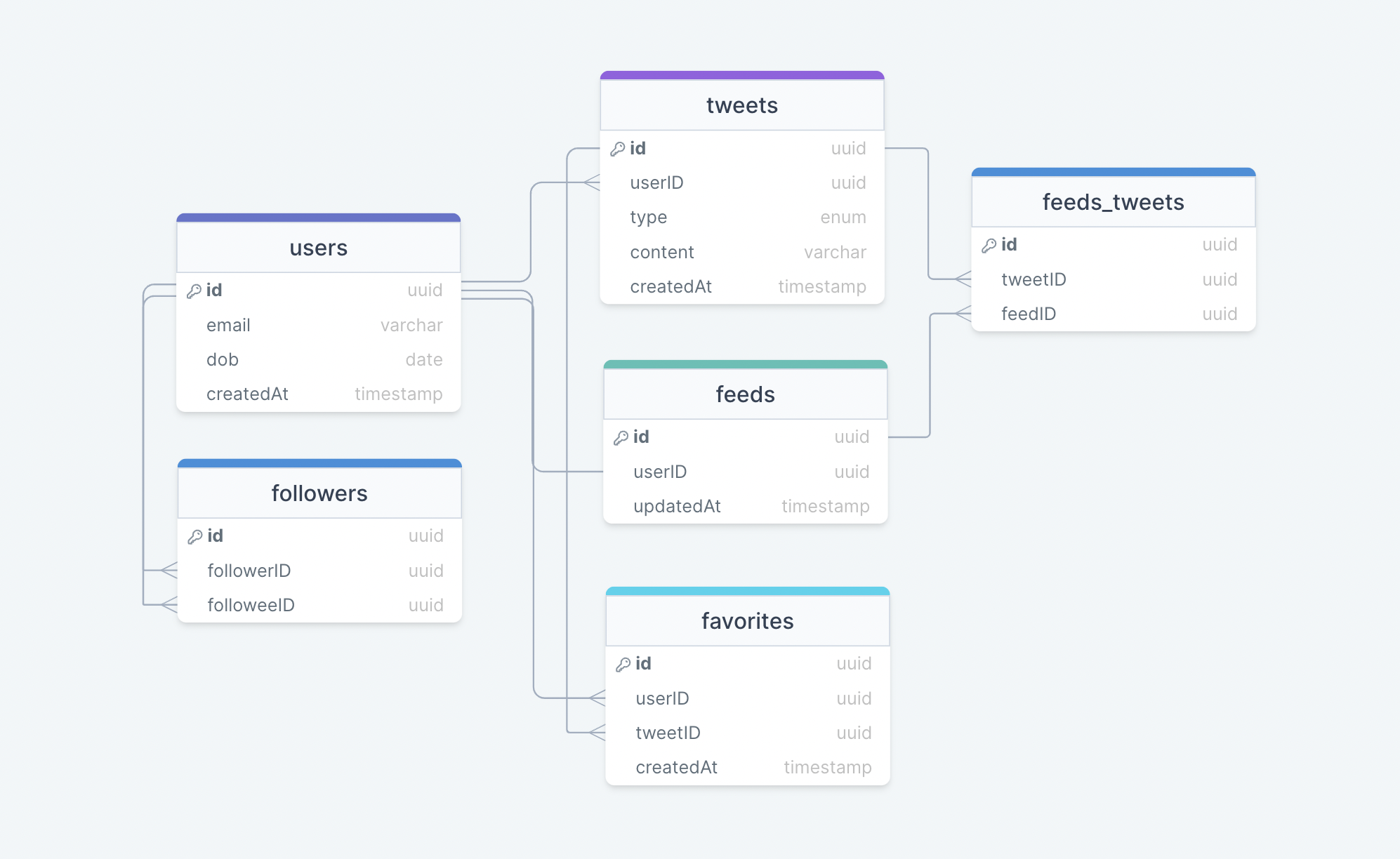 system-design karanpratapsingh - MyGit