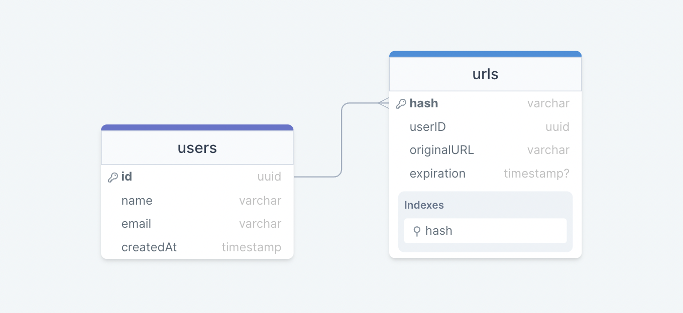 Design URL Shortener System Design Handbook JR Academy Design URL Shortener System Design Handbook JR Academy