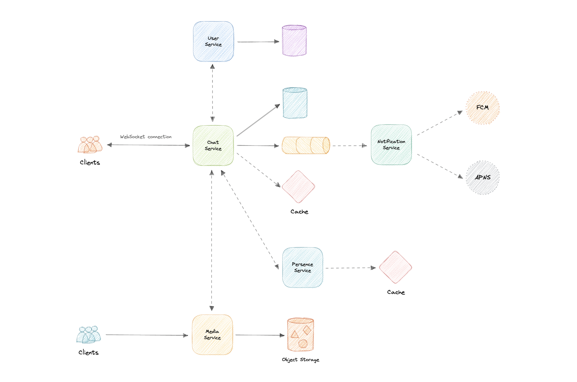 whatsapp-basic design