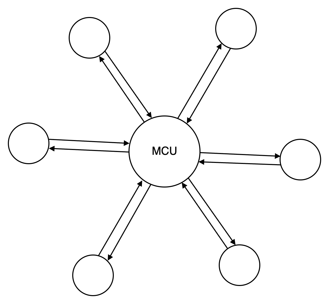 Star topology diagram of six peers connected through a central MCU server