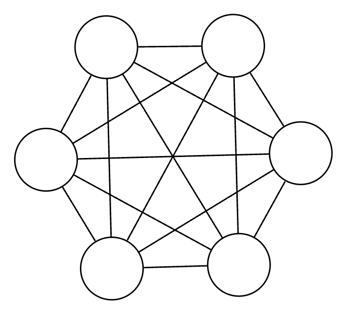 Full mesh topology diagram of six peers all directly connected