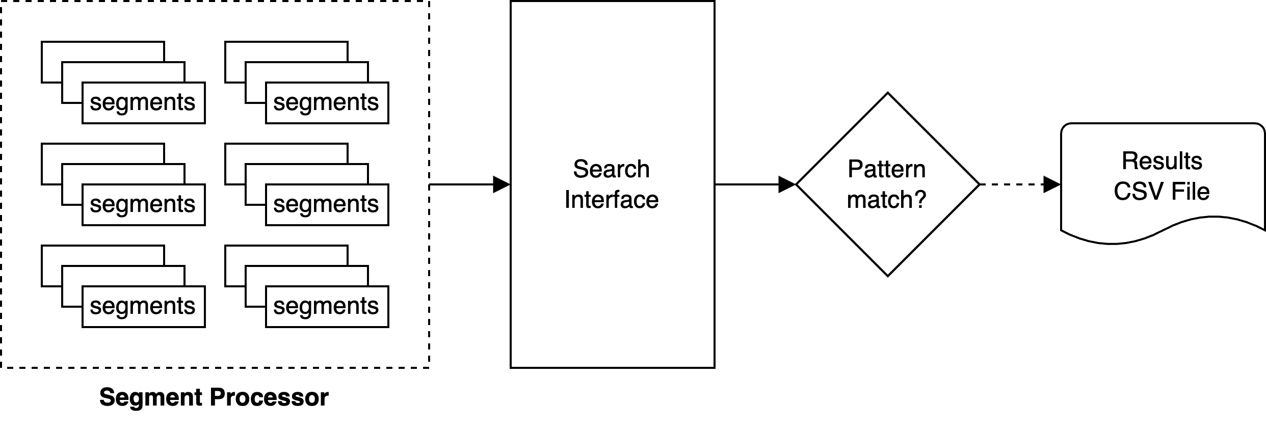 search-interface