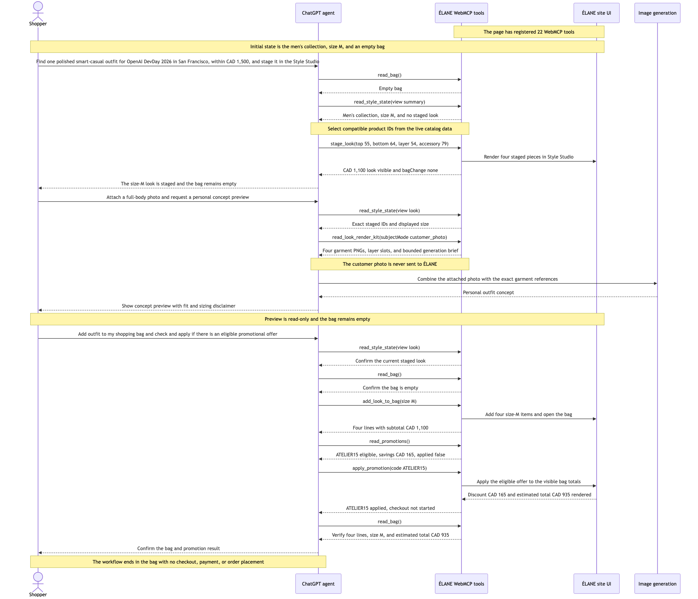 ÉLANE WebMCP sequence