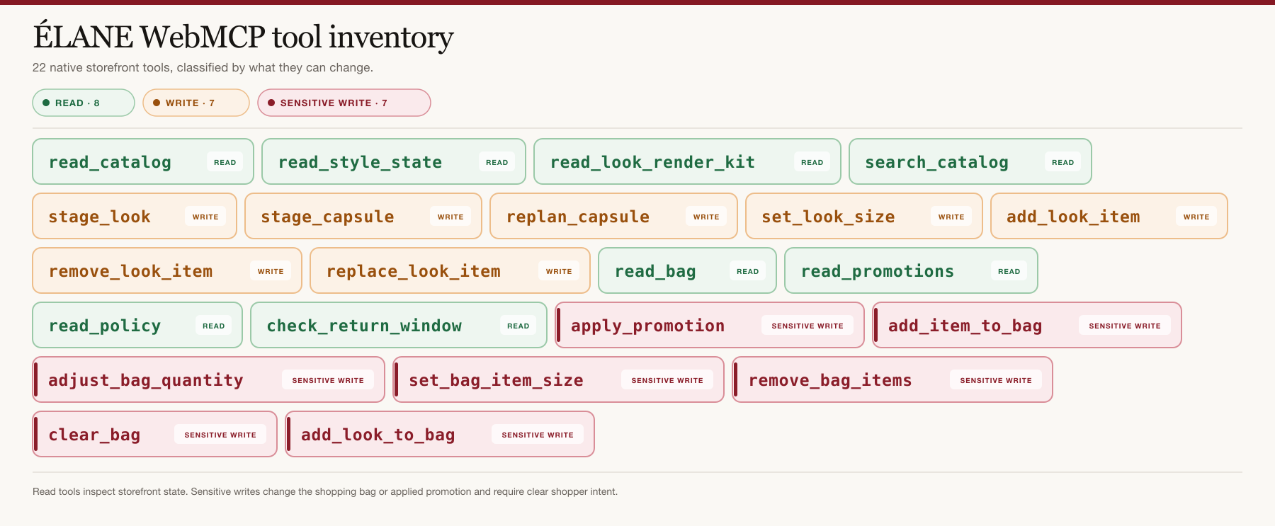 ÉLANE WebMCP tool inventory