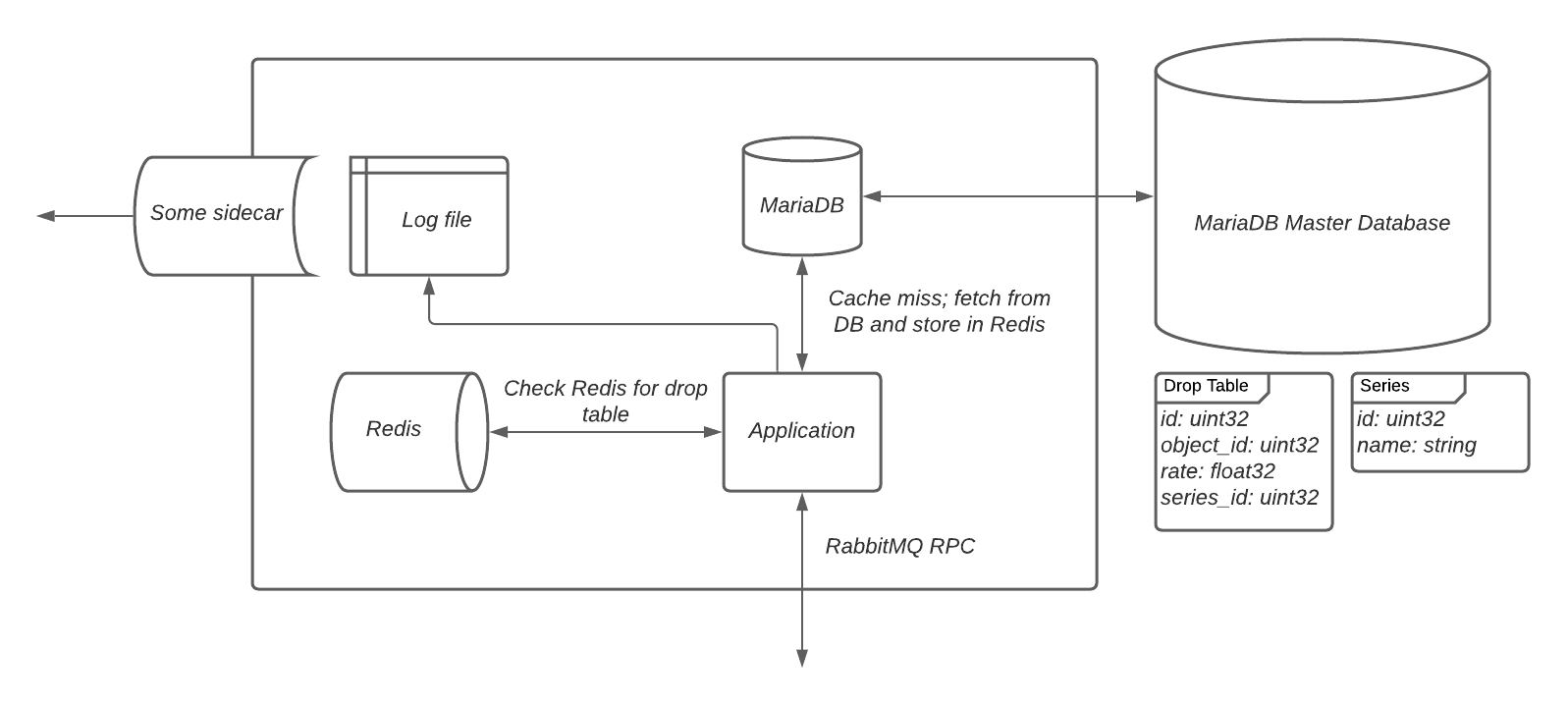 Architectural diagram