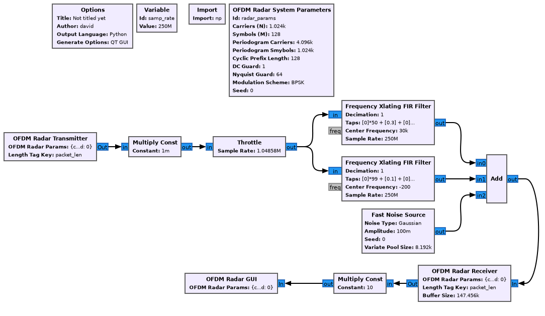 Example flowgraph