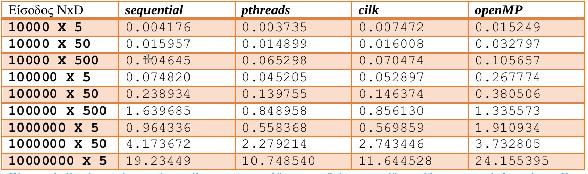 Benchmarks table