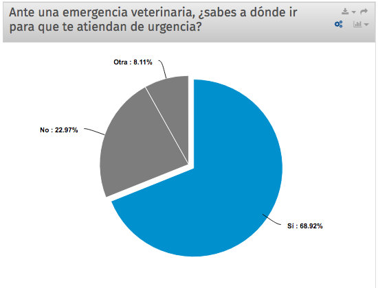 encuesta