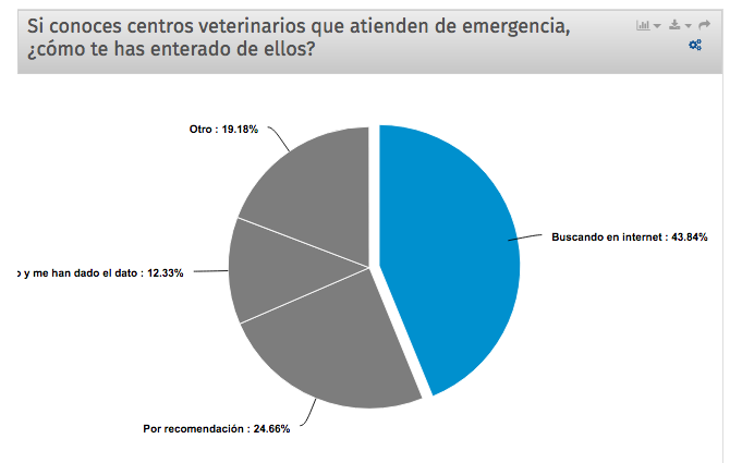 encuesta