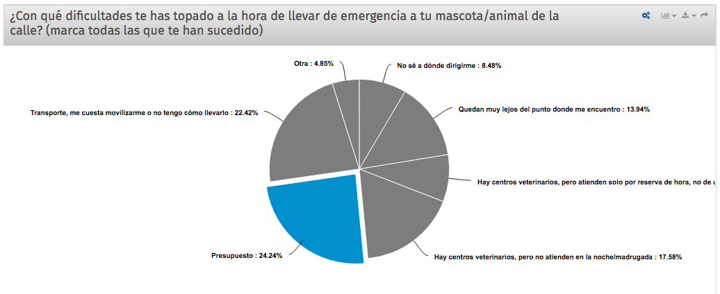 encuesta