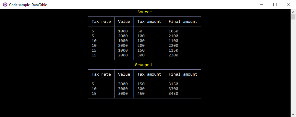 Data Table Group