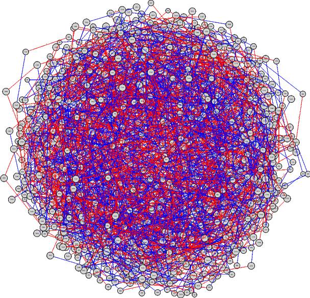 GitHub - 0xmichalis/signedgraph: Signed graph balance checking ...