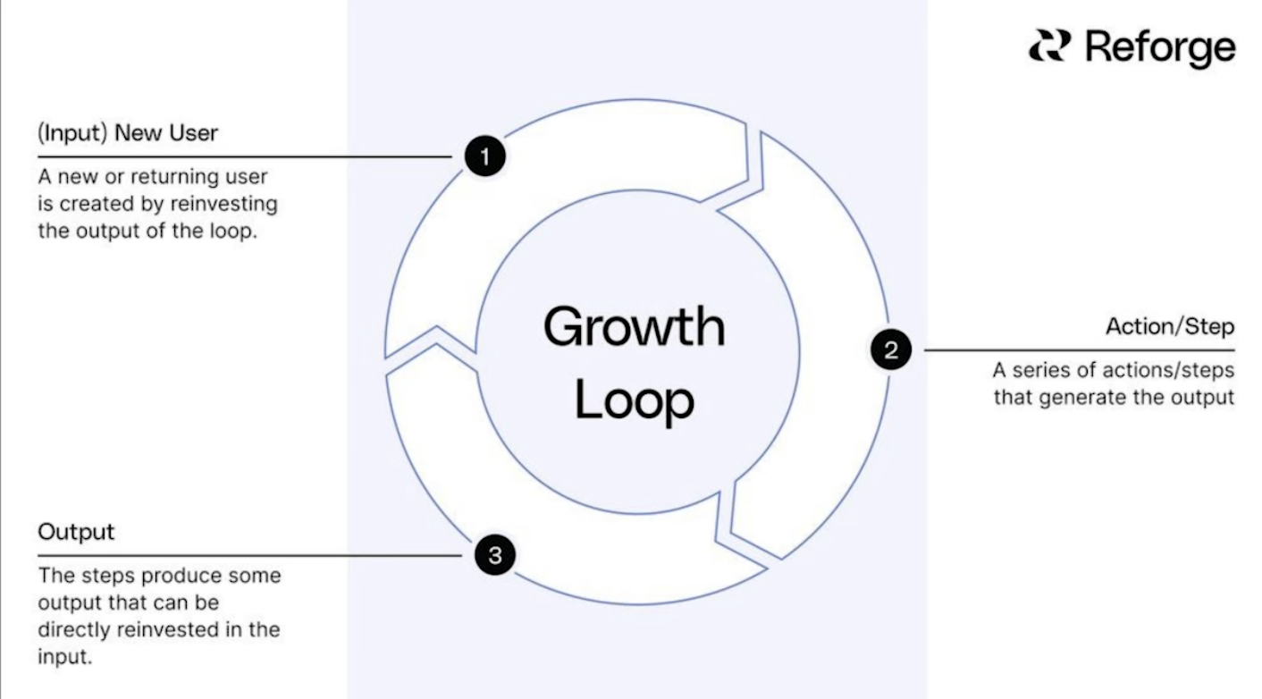 lovable flywheel