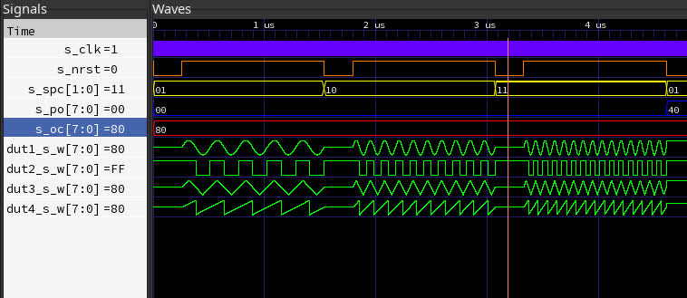 GTKWave Example