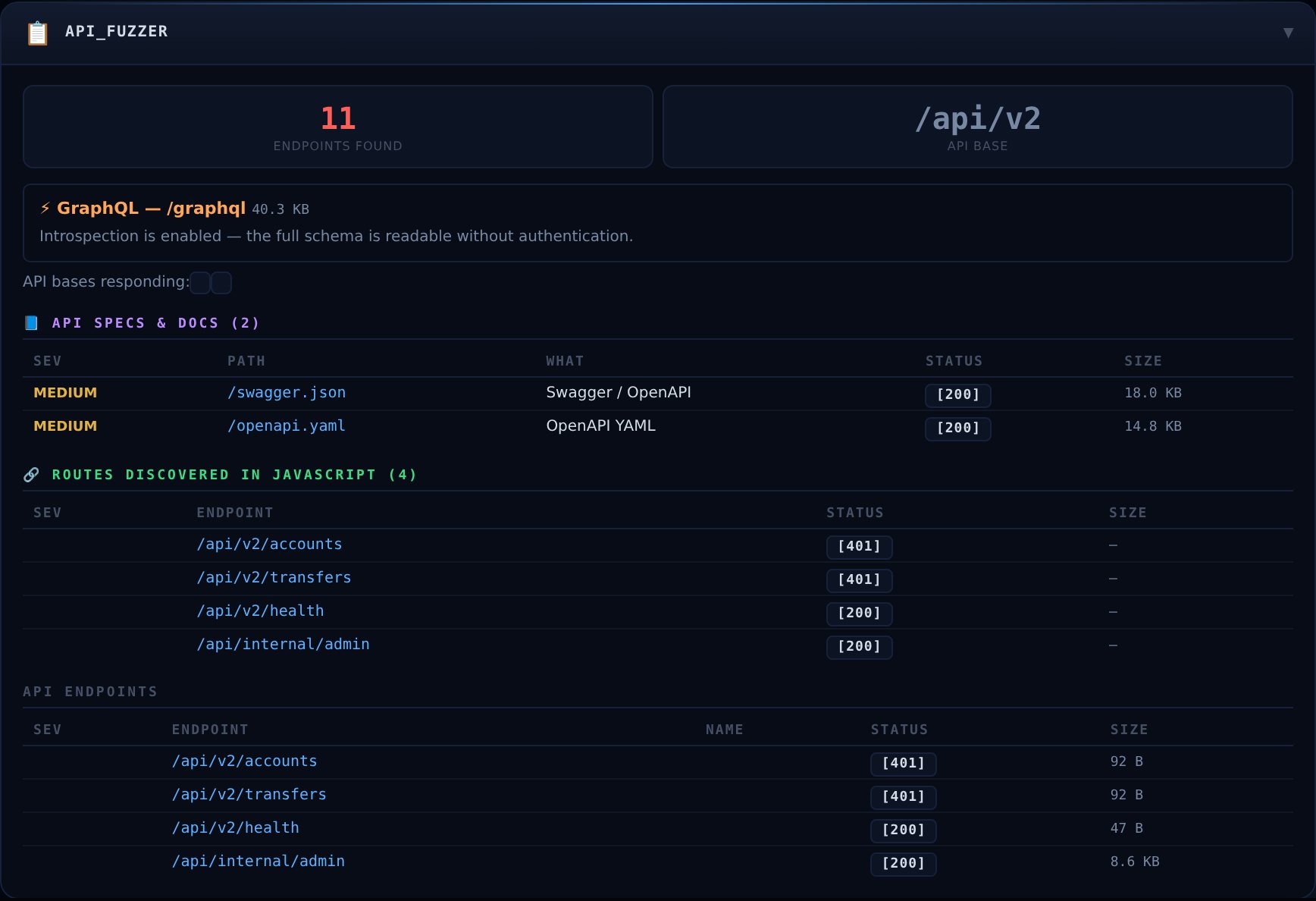 api_fuzzer module