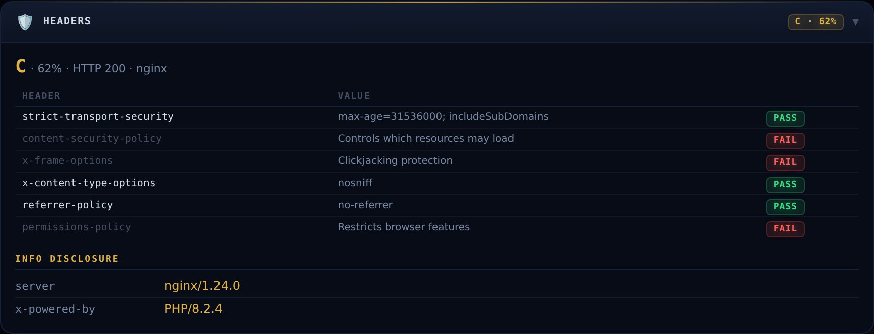 headers module