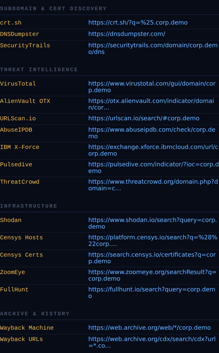 osint panel