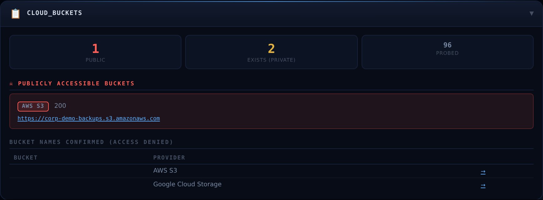cloud_buckets module