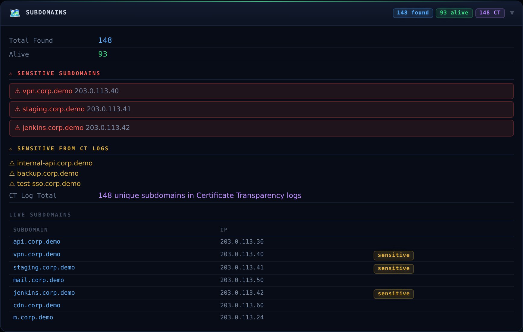 subdomains module