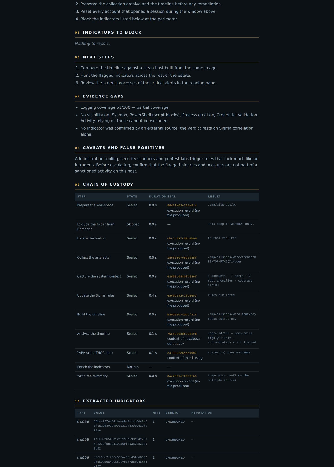 Report β findings