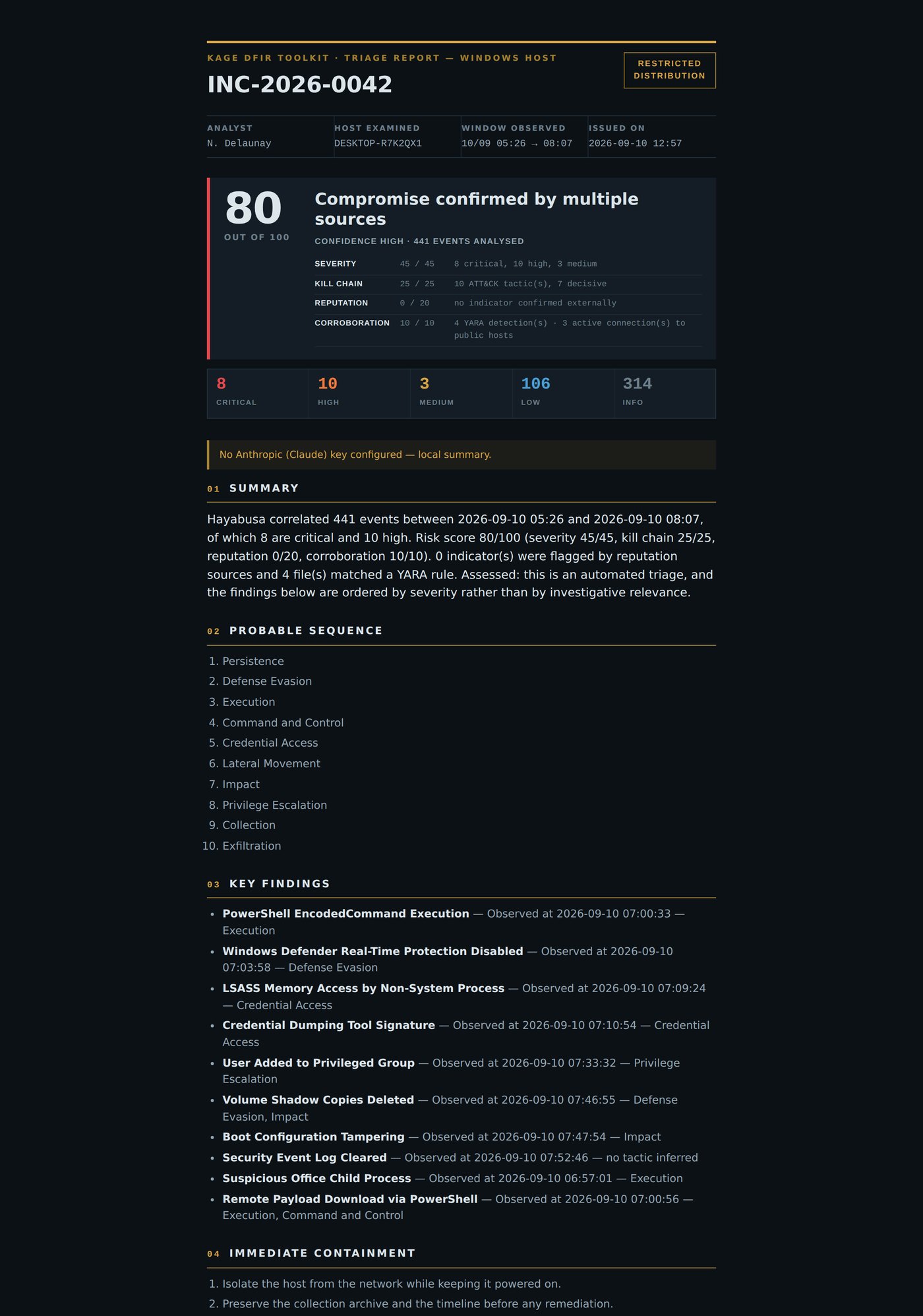 Report β verdict