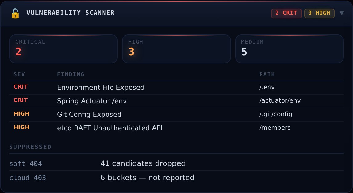 Kumo vulnerability scanner card