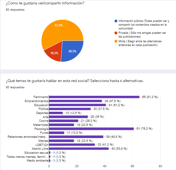 Muestra de resultados encuesta