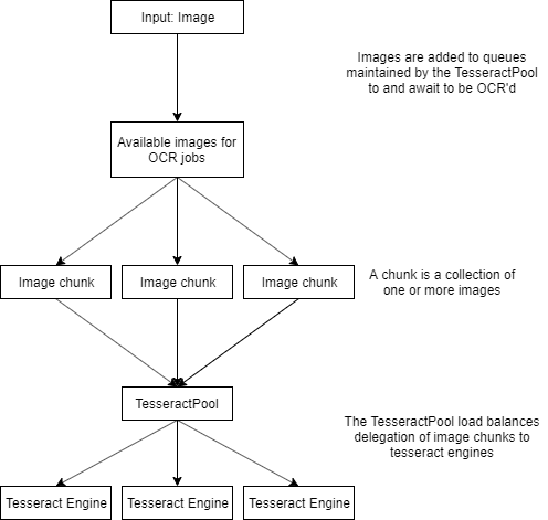 TesseractPoolDiagram