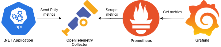 GitHub - Karlospn/analyze-polly-telemetry-using-otel-metrics: Starting ...