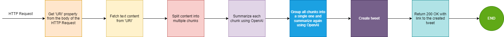 api-diagram