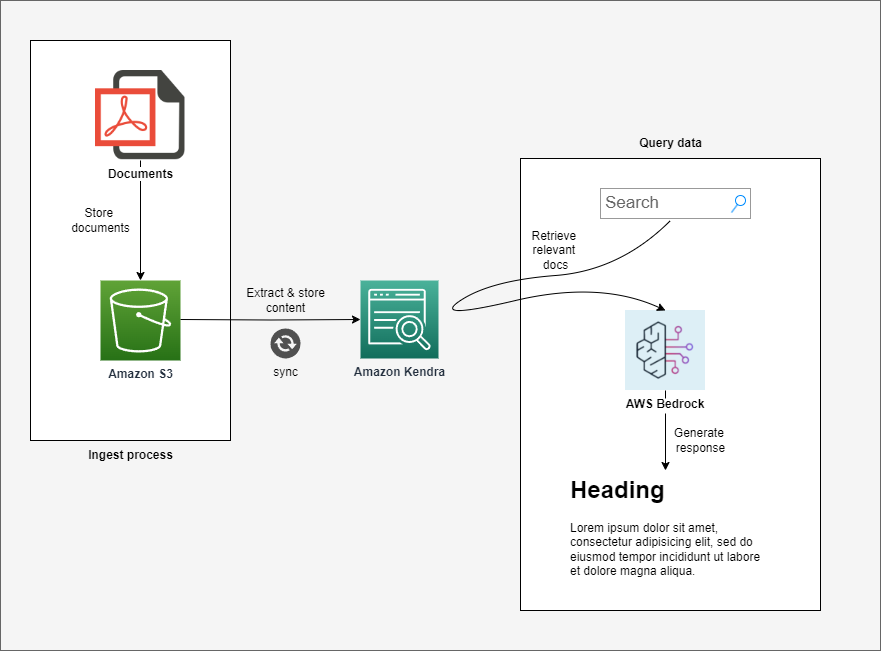 app-diagram