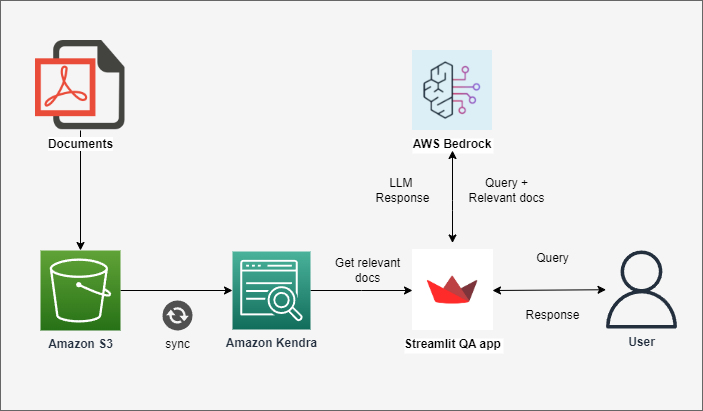 aws-architecture-diagram