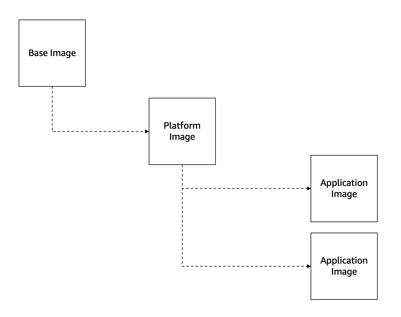 platform-image-diagram