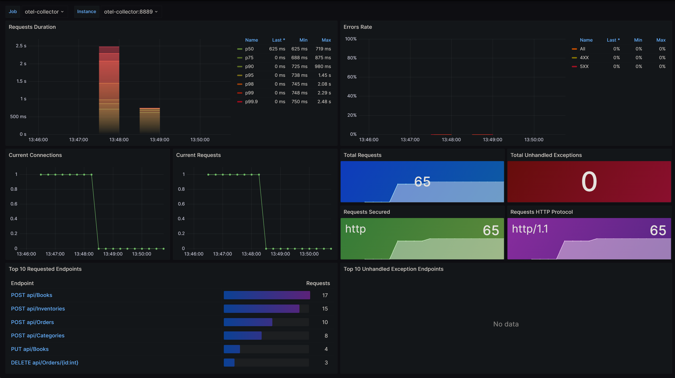 aspnet-core-metrics-dashboard