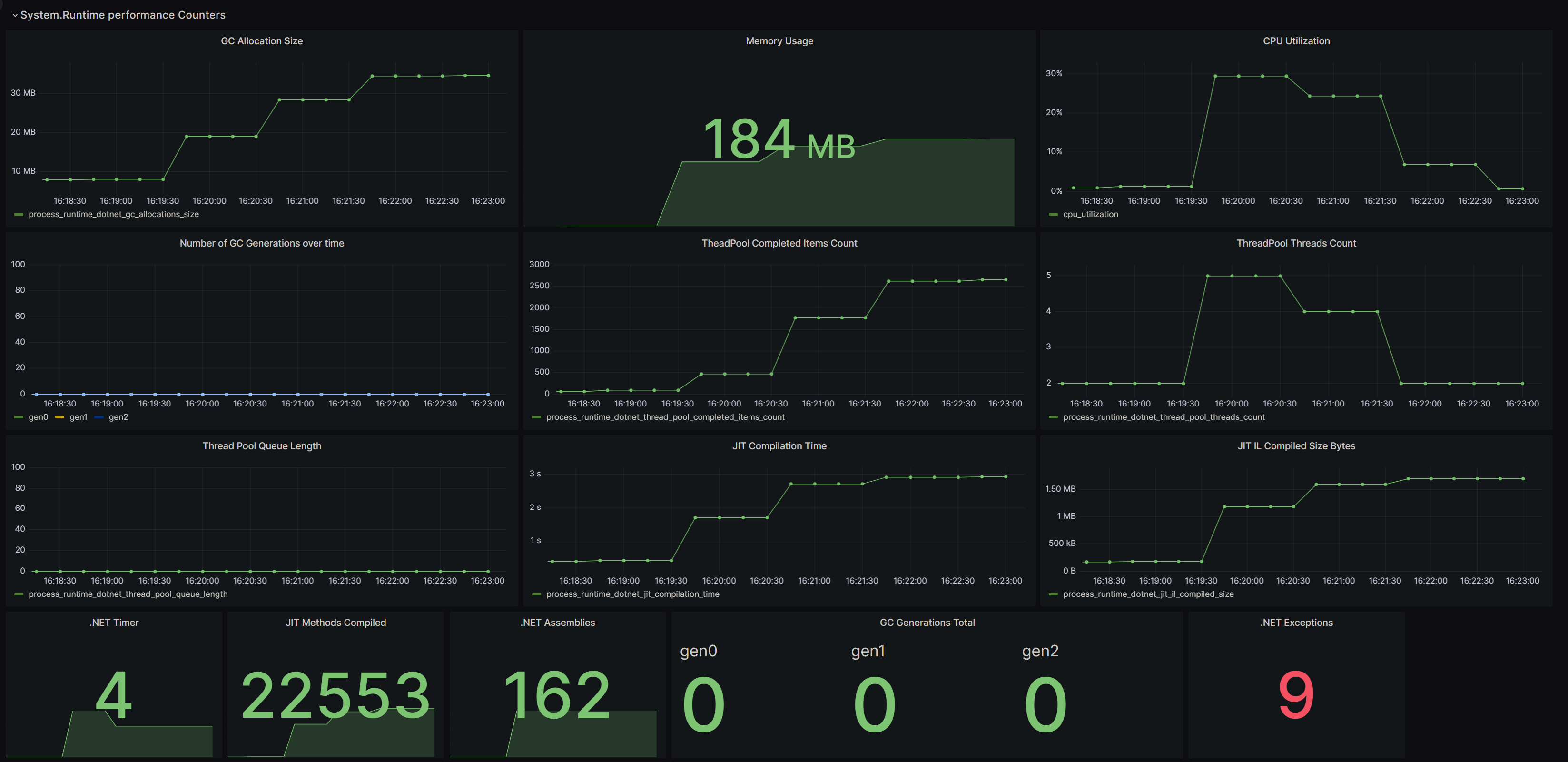 runtime-perf-counters-and-process-dashboard