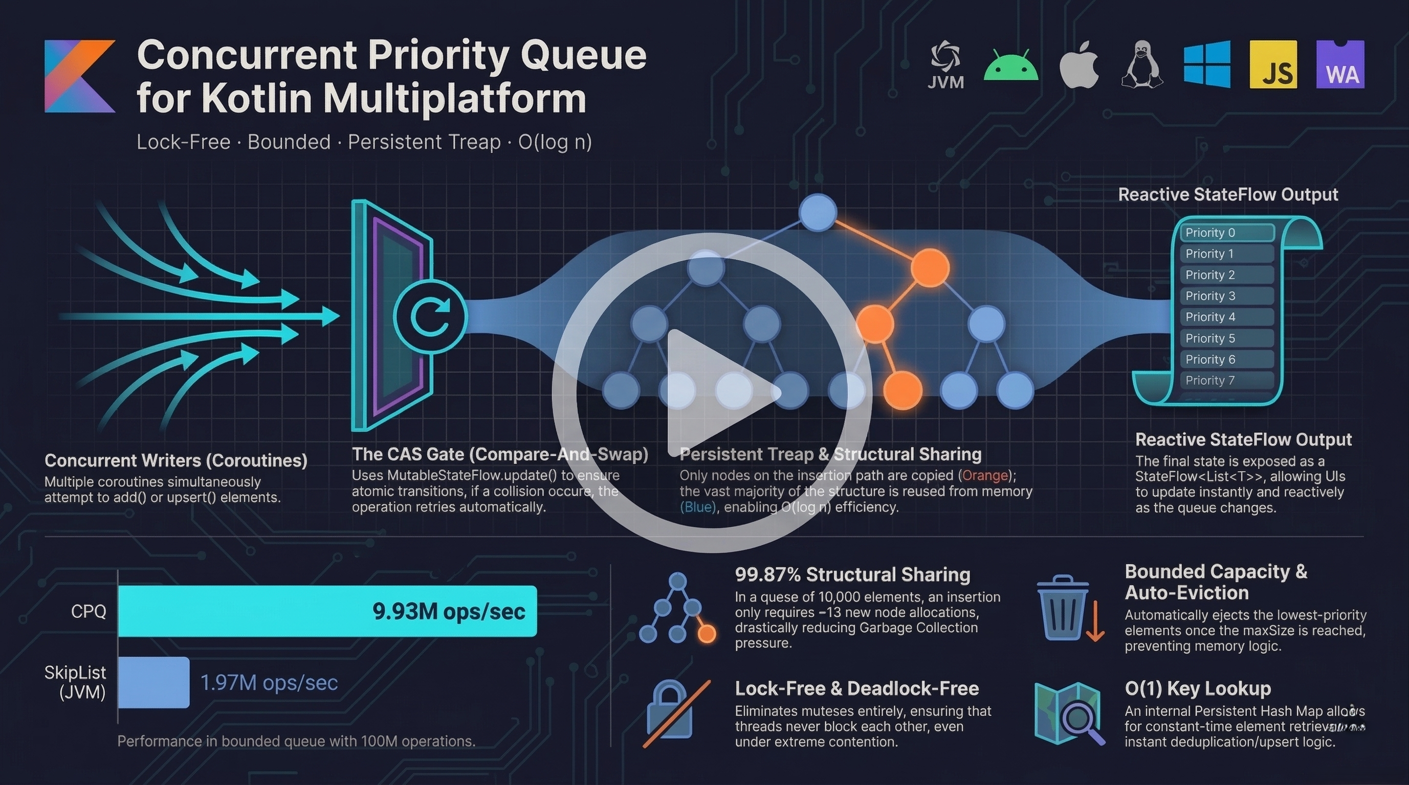 High-Performance Concurrent Priority Queue