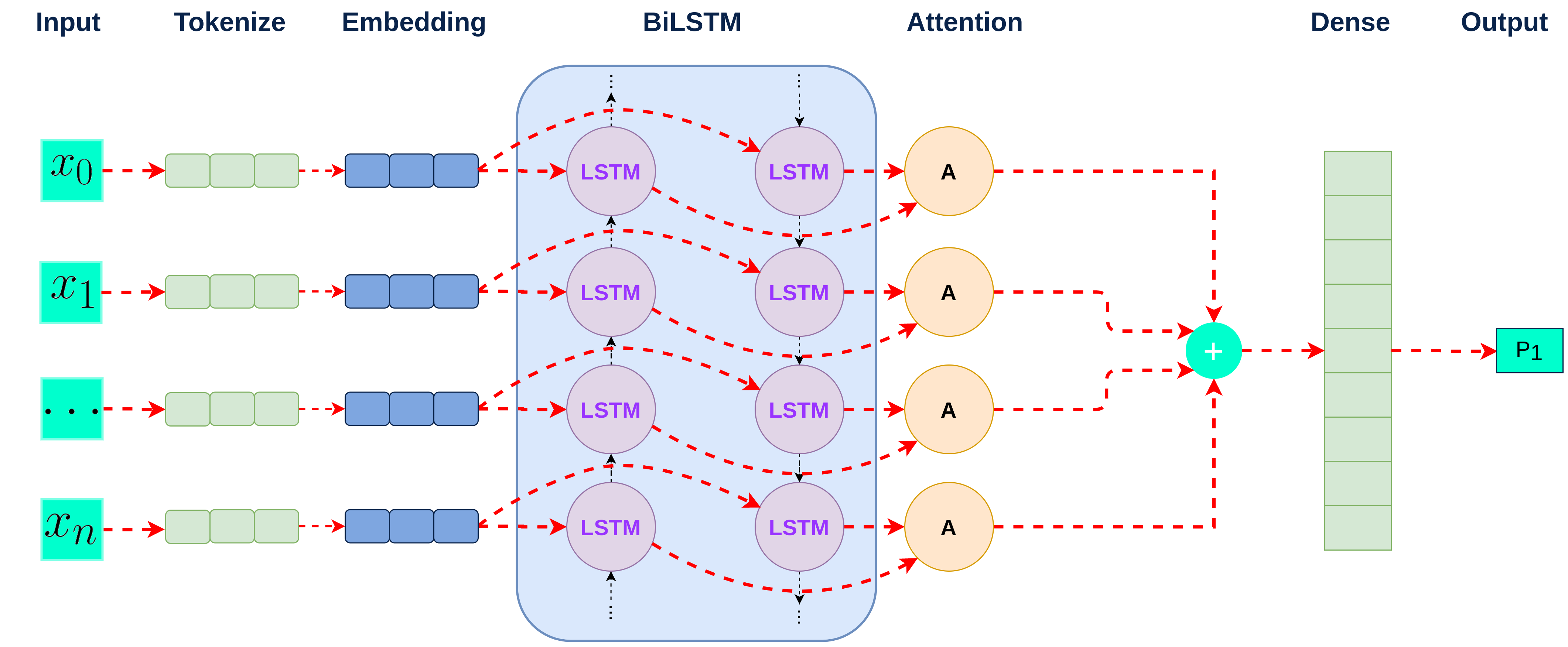 BiLSTM_Binary