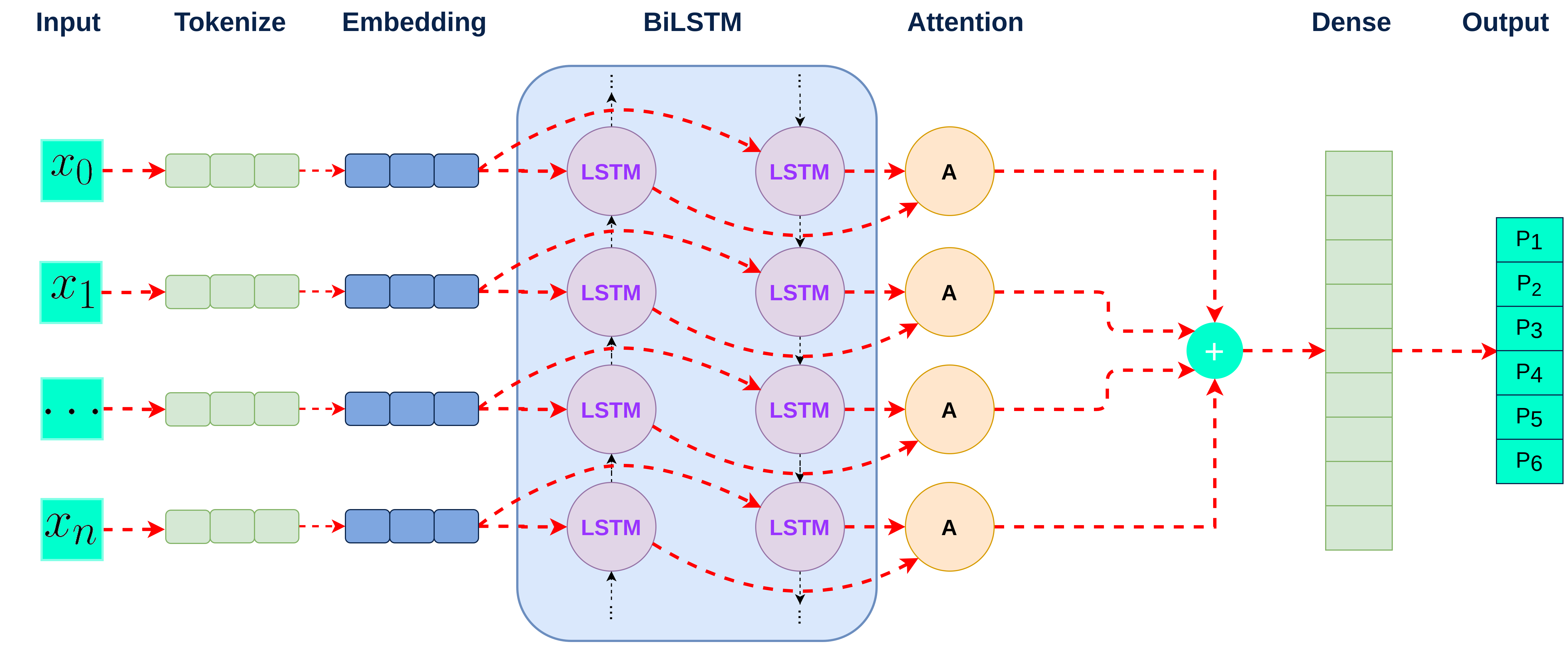 BiLSTM_Multi