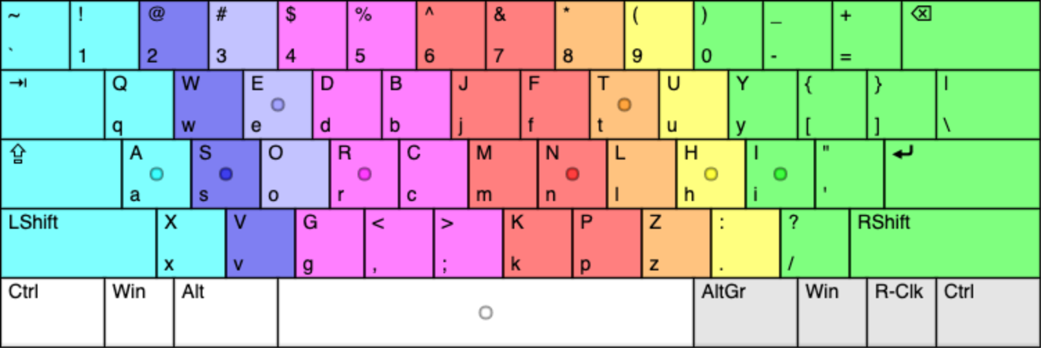 What do you think about this Laptop Optimized layout? : r/KeyboardLayouts