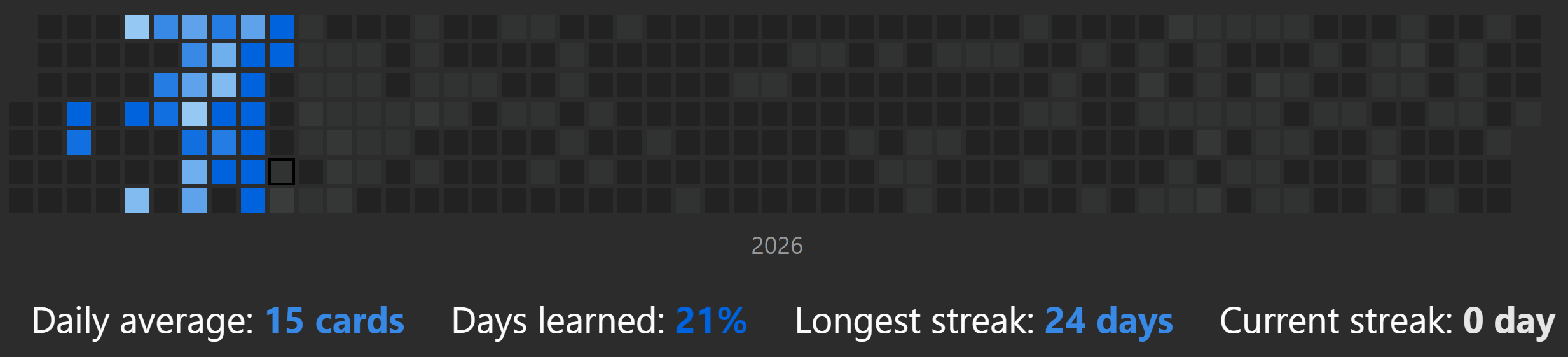 Anki SRS Heatmap