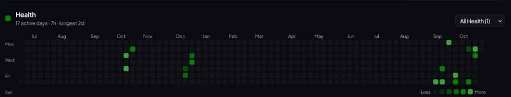 Health & Fitness Heatmap